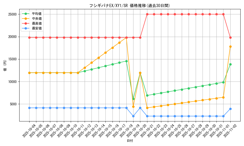 card_31776_series_61155_rarity_71891_graph