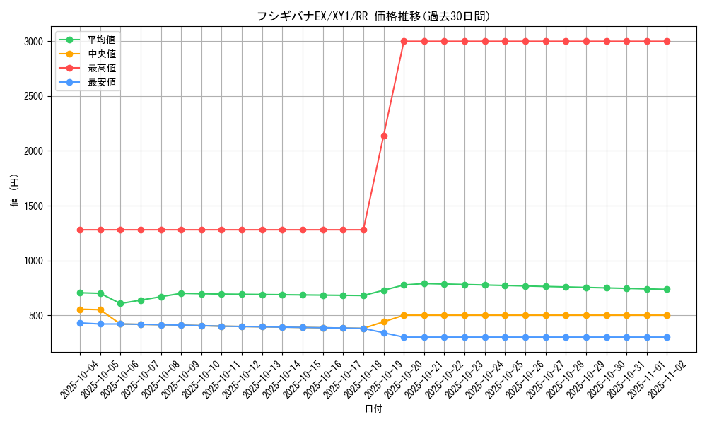 card_31776_series_61155_rarity_73311_graph