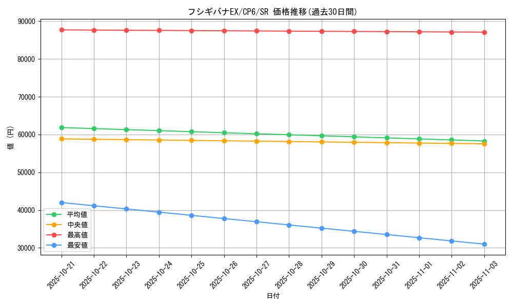 card_31776_series_61190_rarity_71891_graph