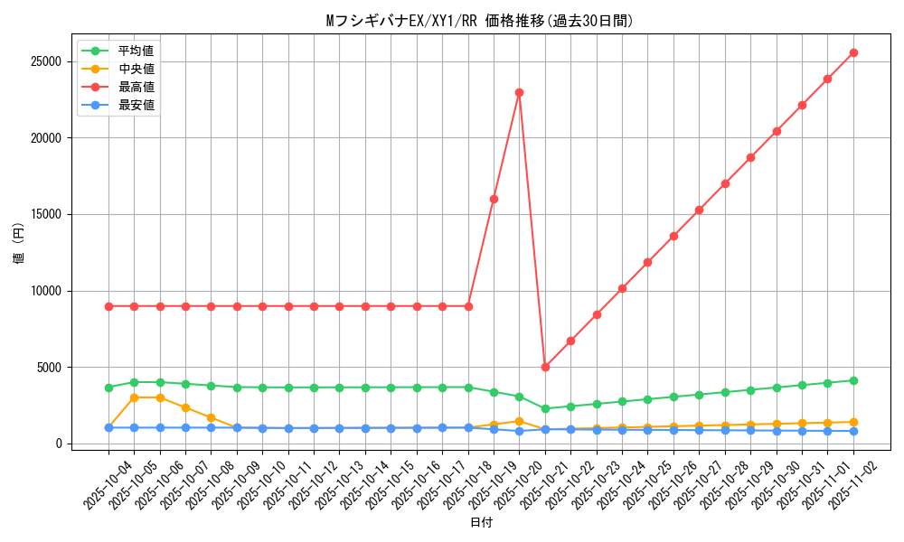 card_31777_series_61155_rarity_73311_graph