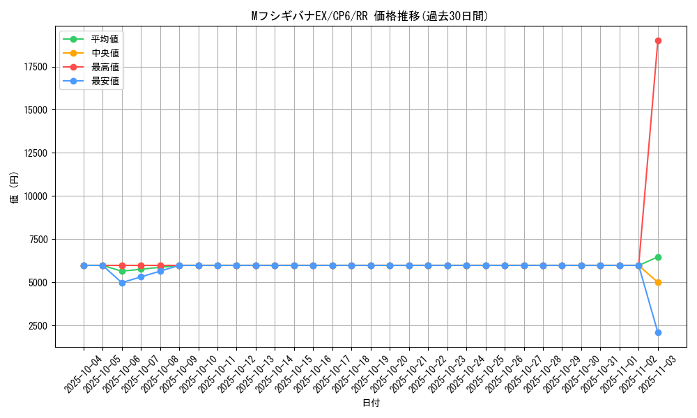 card_31777_series_61190_rarity_73311_graph