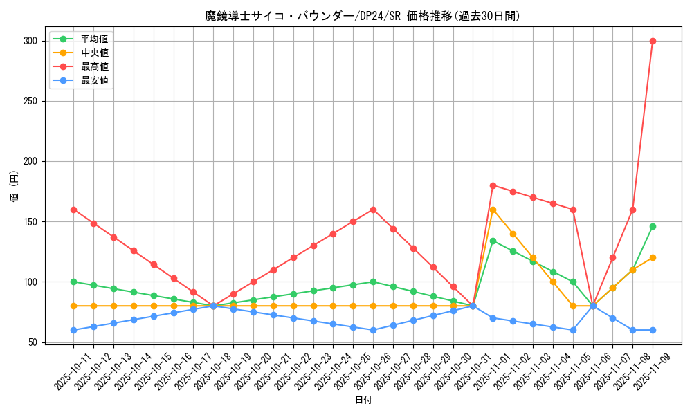 card_3177_series_7107_rarity_3_graph