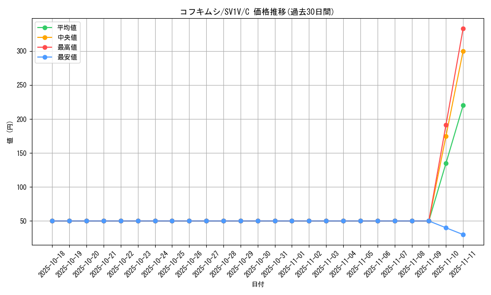 card_31781_series_61374_rarity_65214_graph