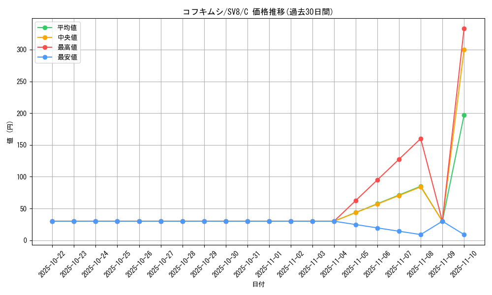 card_31781_series_61421_rarity_65214_graph