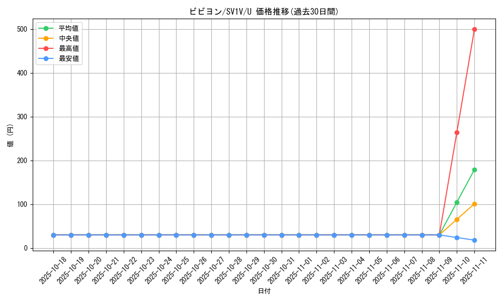 card_31783_series_61374_rarity_65215_graph