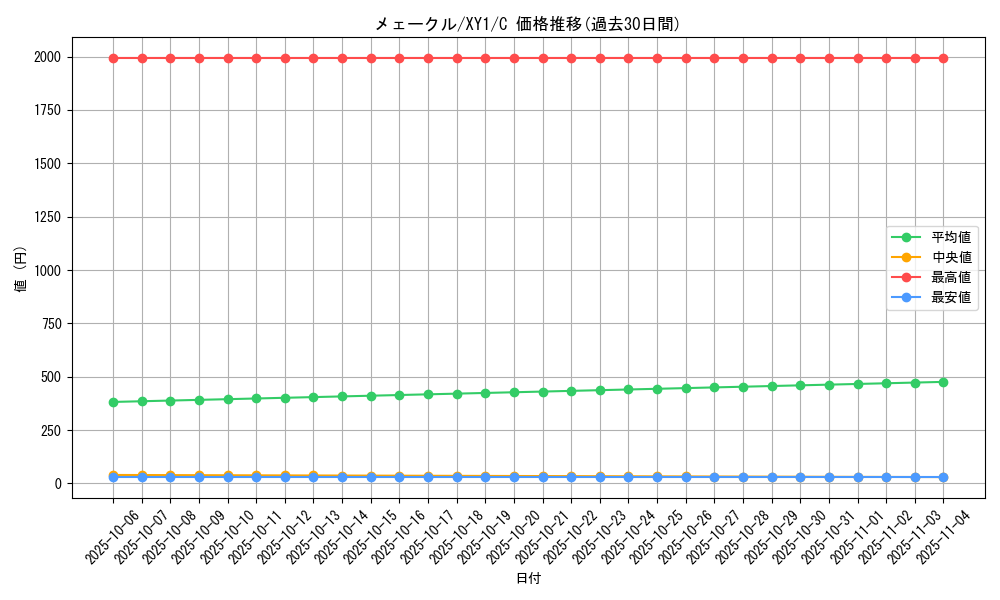 card_31784_series_61155_rarity_65214_graph