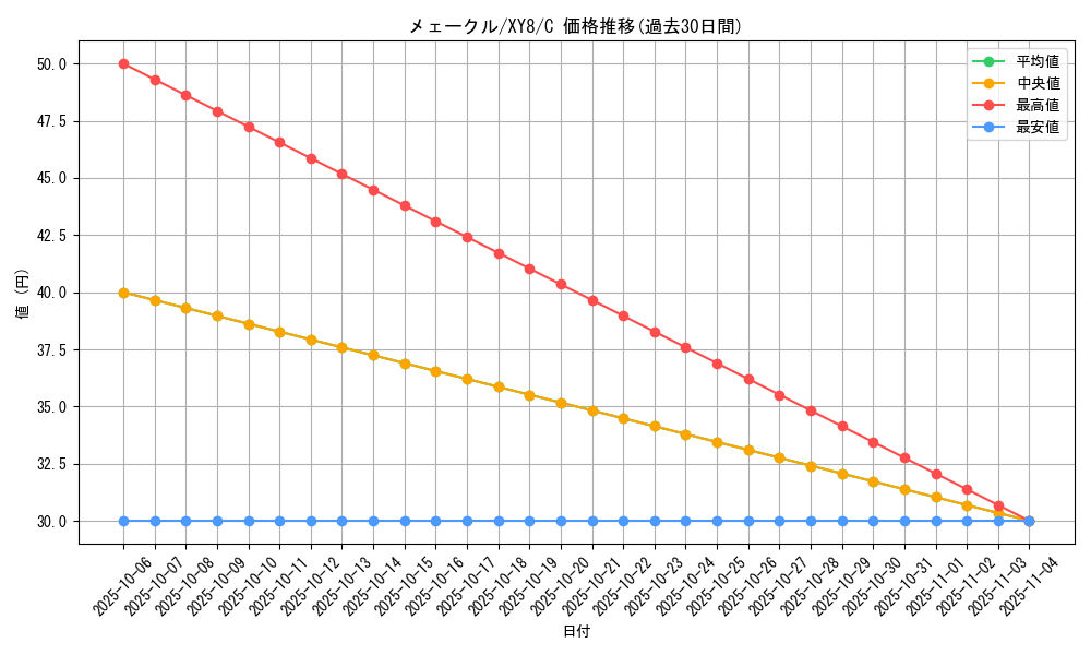 card_31784_series_61176_rarity_65214_graph