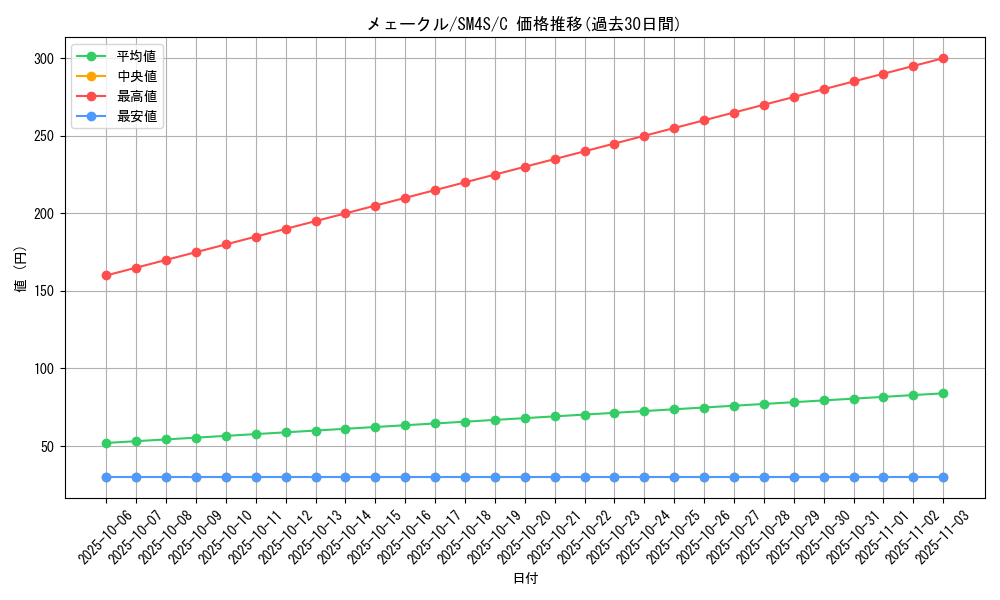 card_31784_series_61250_rarity_65214_graph