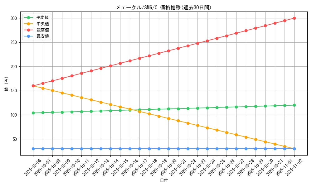 card_31784_series_61260_rarity_65214_graph