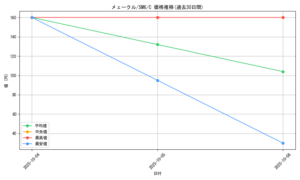 card_31784_series_61260_rarity_65214_graph