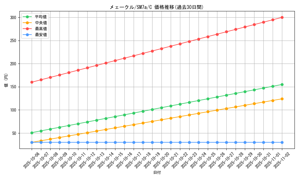 card_31784_series_61264_rarity_65214_graph