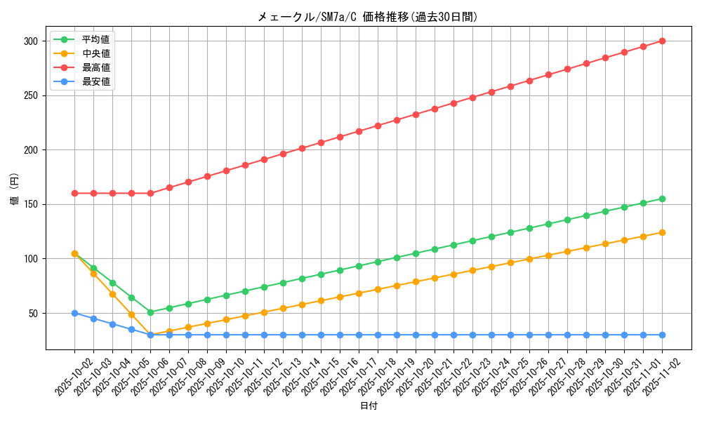 card_31784_series_61264_rarity_65214_graph