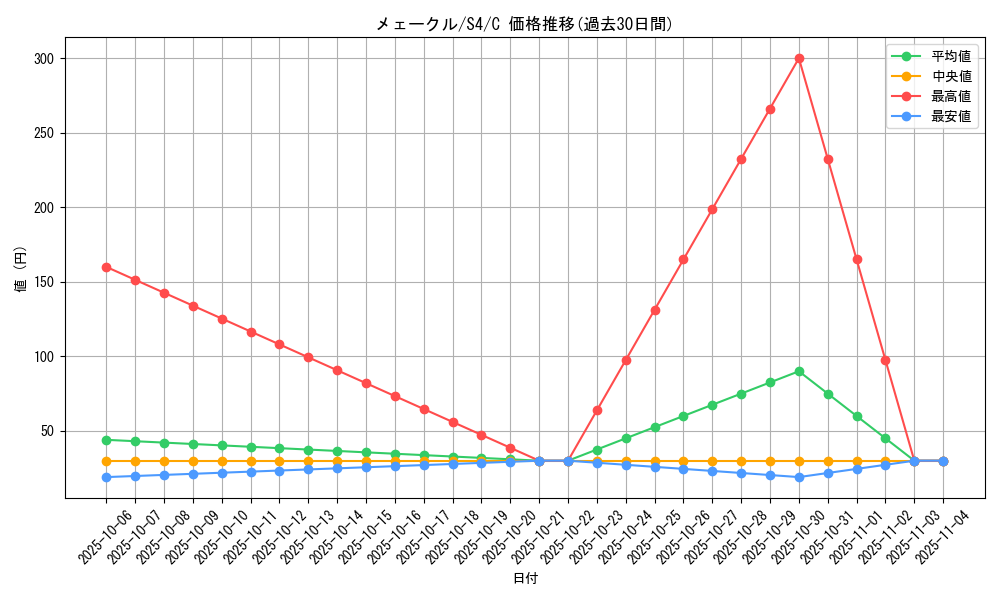 card_31784_series_61325_rarity_65214_graph