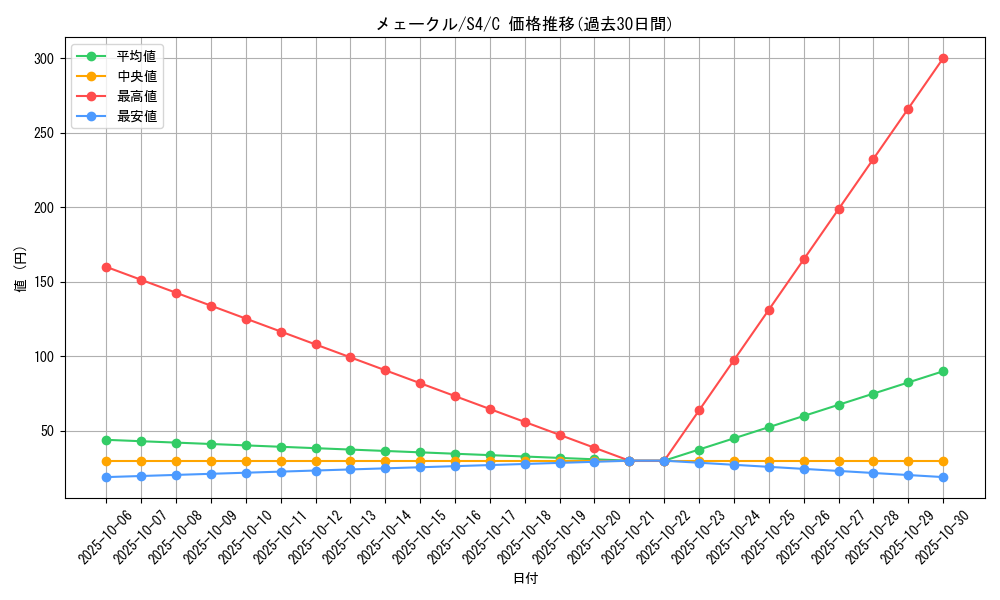 card_31784_series_61325_rarity_65214_graph