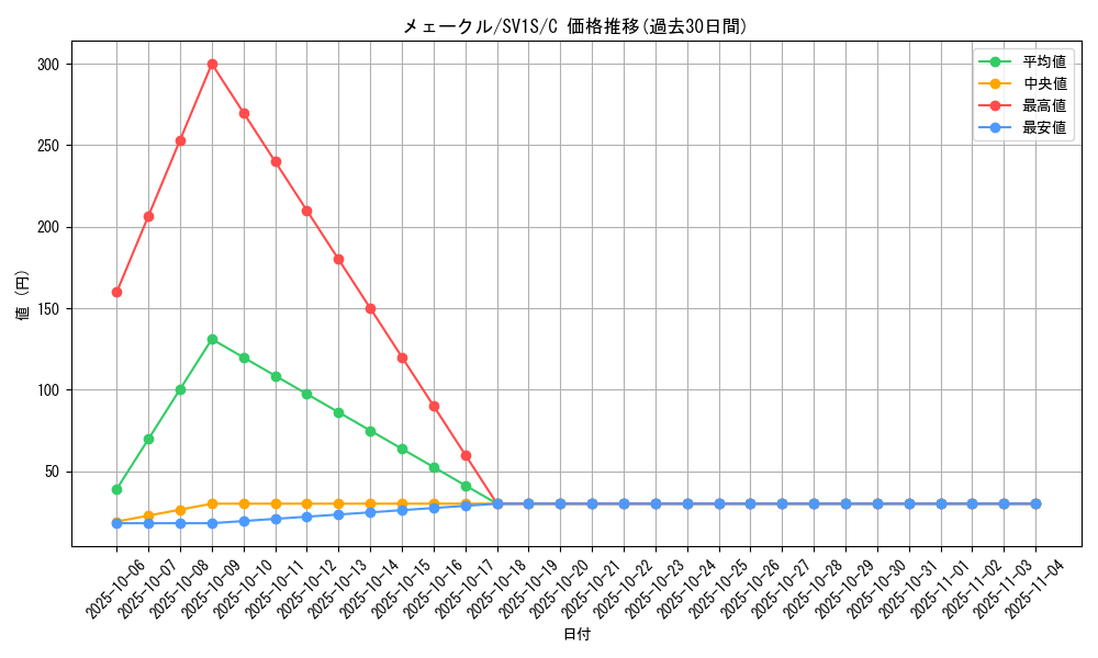 card_31784_series_61373_rarity_65214_graph