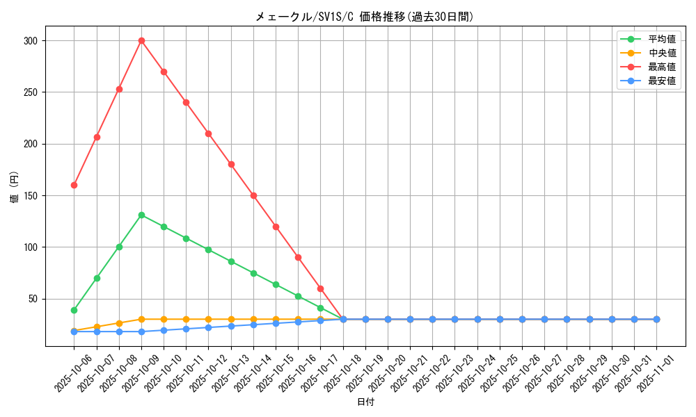 card_31784_series_61373_rarity_65214_graph