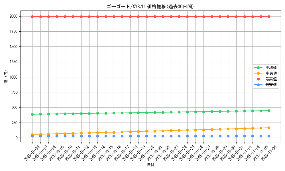 card_31785_series_61176_rarity_65215_graph