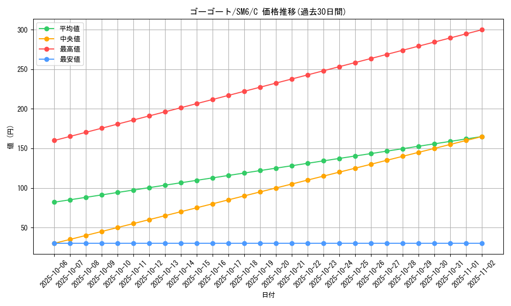 card_31785_series_61260_rarity_65214_graph