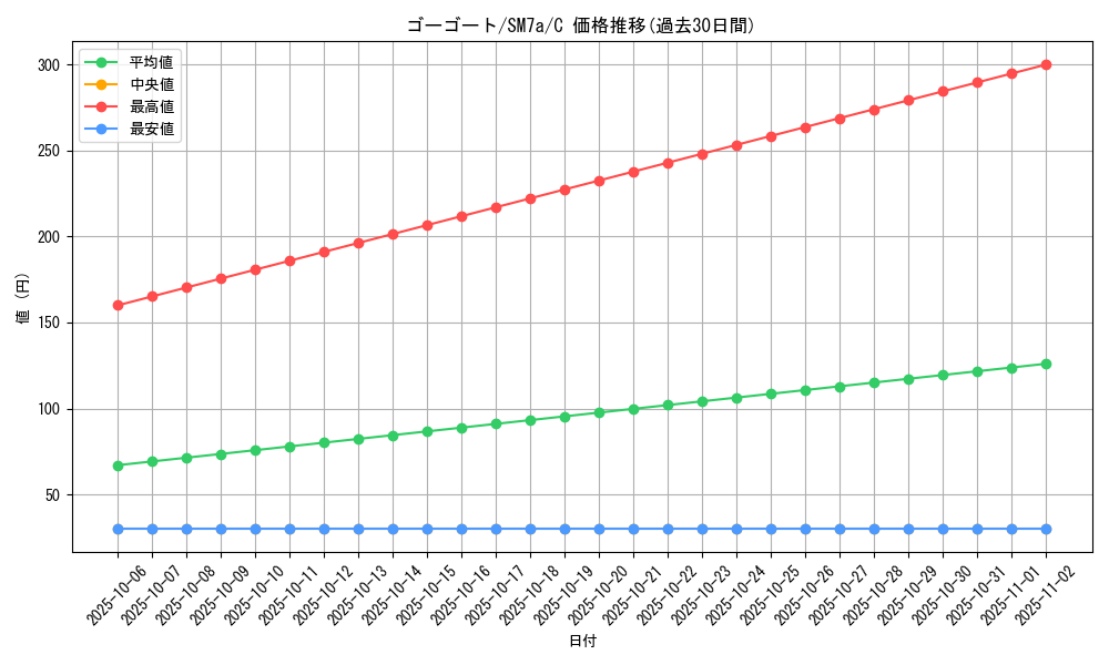 card_31785_series_61264_rarity_65214_graph