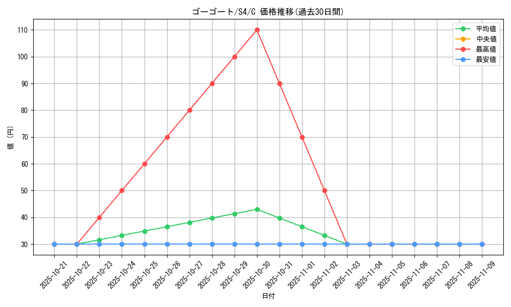 card_31785_series_61325_rarity_65214_graph