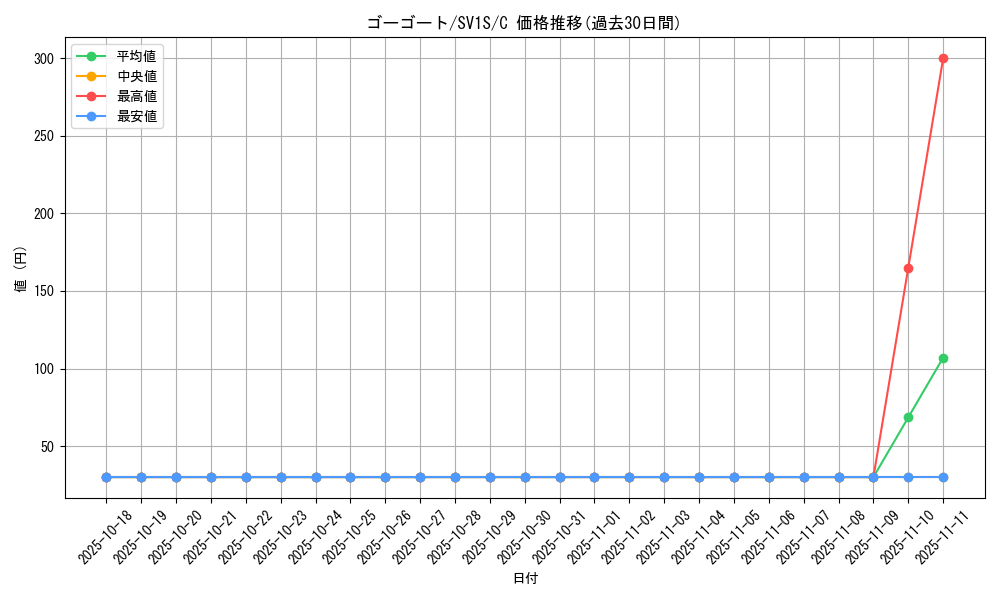 card_31785_series_61373_rarity_65214_graph