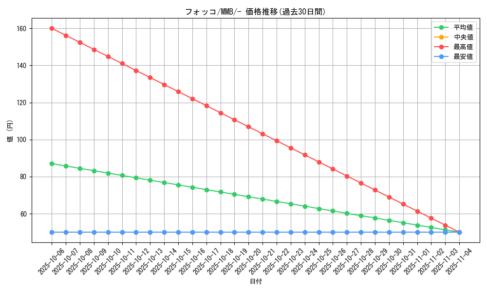 card_31788_series_61173_rarity_95225_graph