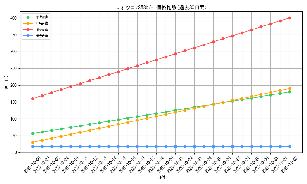 card_31788_series_61277_rarity_95225_graph