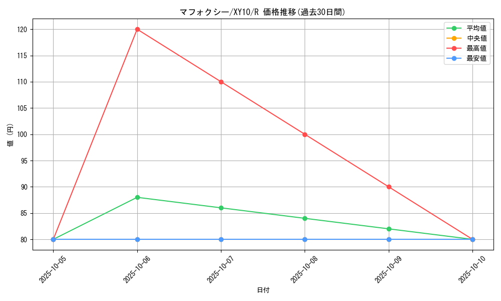 card_31790_series_61183_rarity_65216_graph