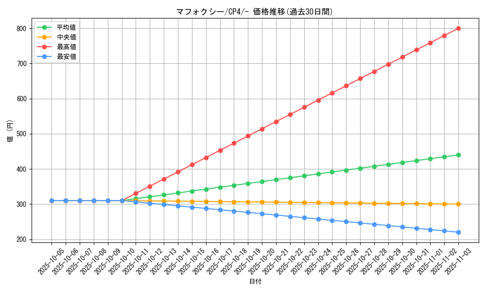 card_31790_series_61186_rarity_95225_graph