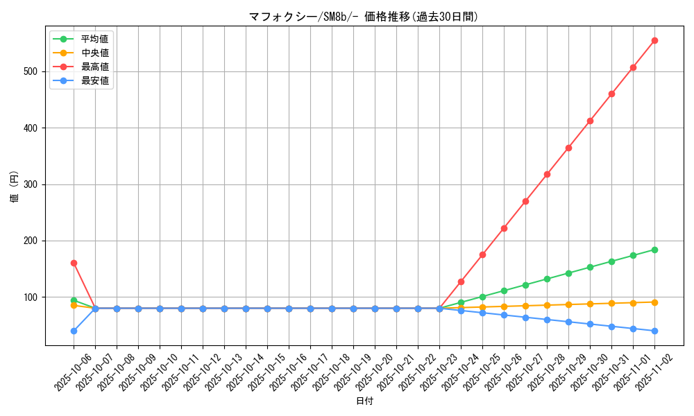 card_31790_series_61277_rarity_95225_graph