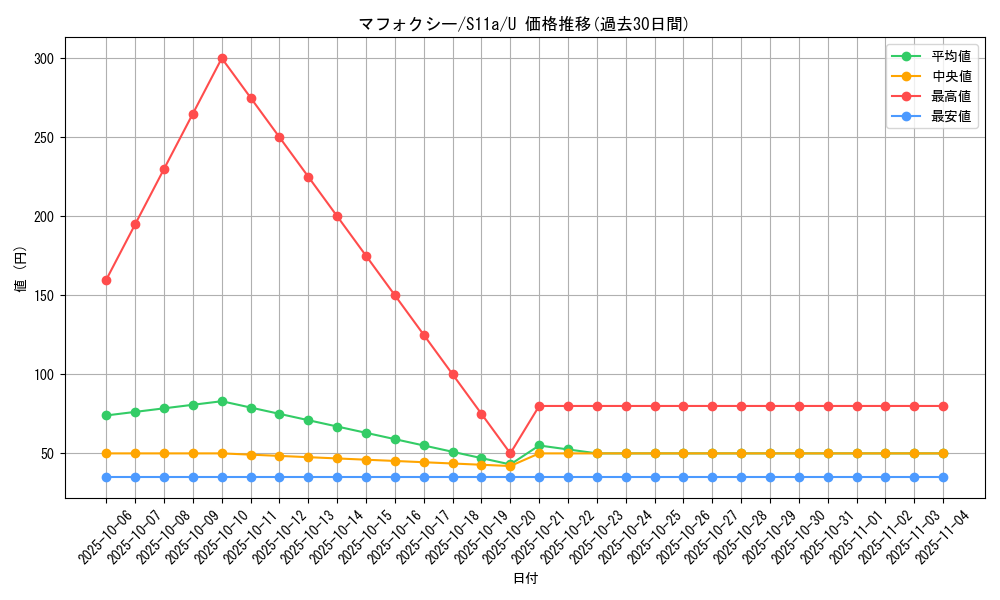 card_31790_series_61369_rarity_65215_graph