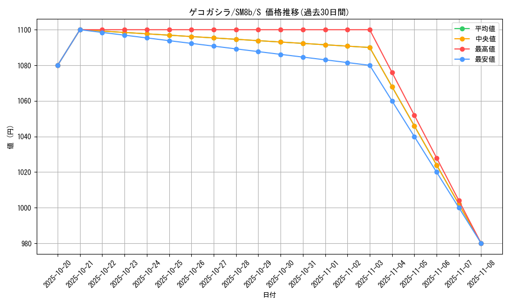 card_31795_series_61277_rarity_80235_graph