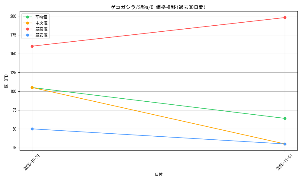 card_31795_series_61283_rarity_65214_graph