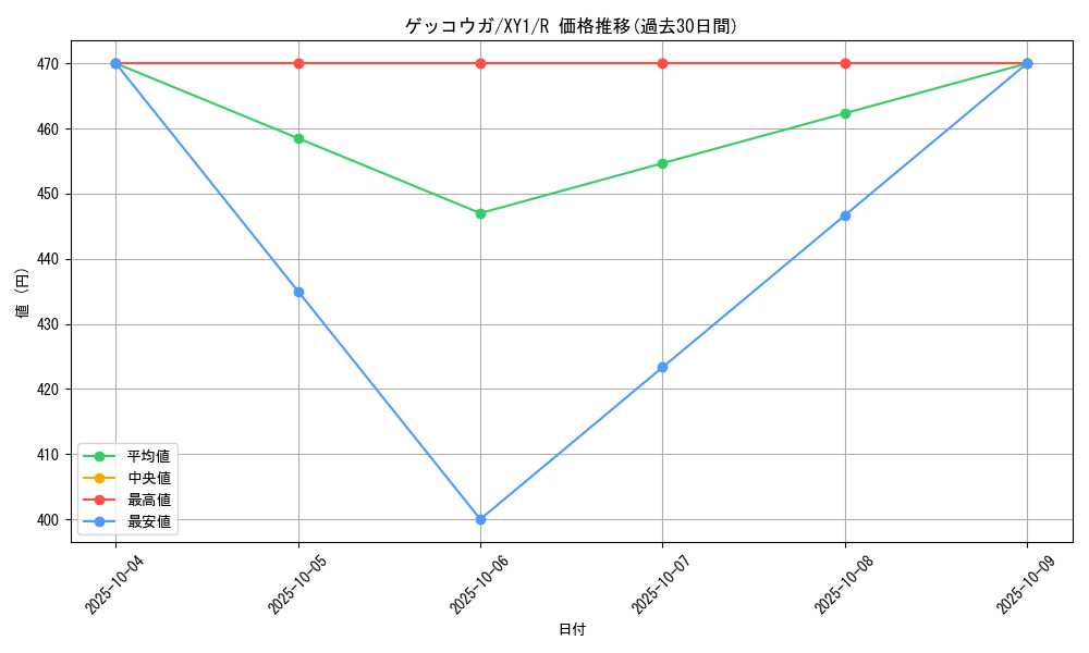 card_31796_series_61155_rarity_65216_graph