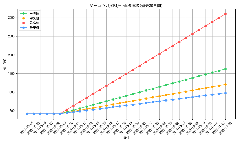 card_31796_series_61186_rarity_95225_graph