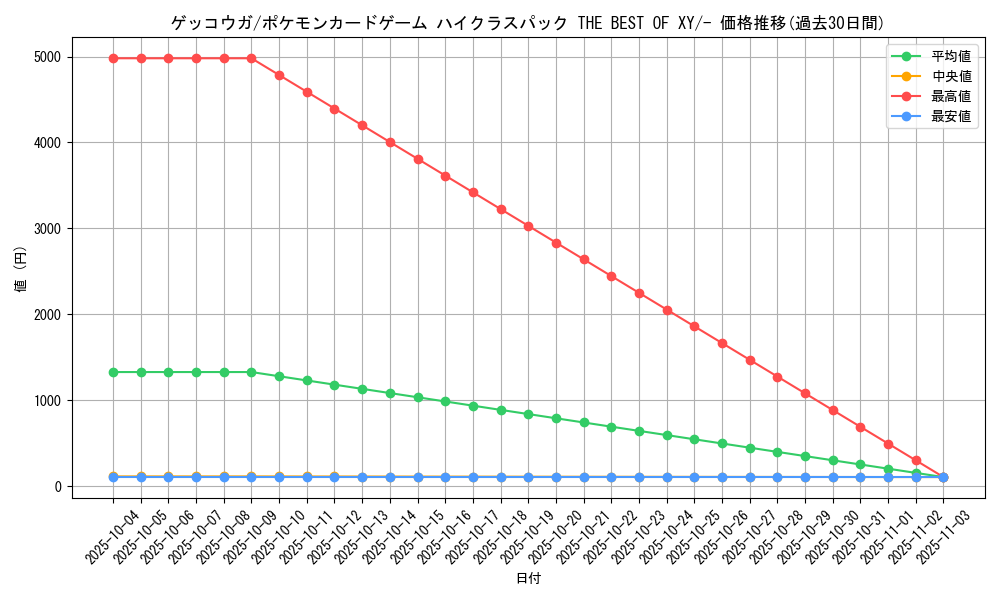 card_31796_series_61191_rarity_95225_graph