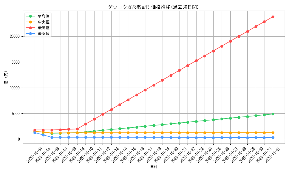 card_31796_series_61283_rarity_65216_graph