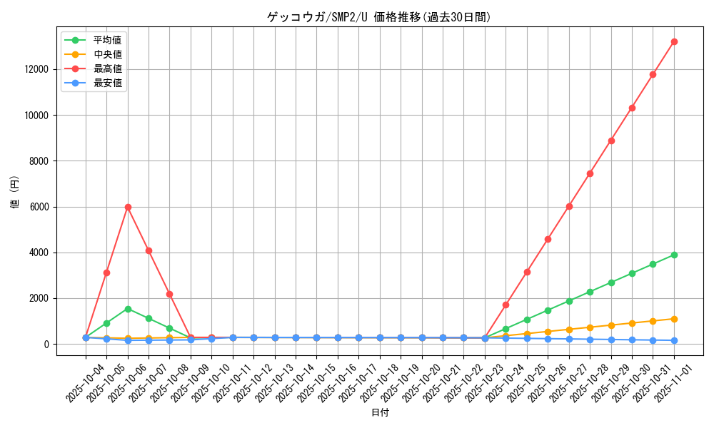 card_31796_series_61291_rarity_65215_graph