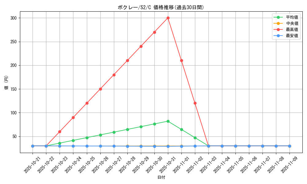 card_31803_series_61310_rarity_65214_graph