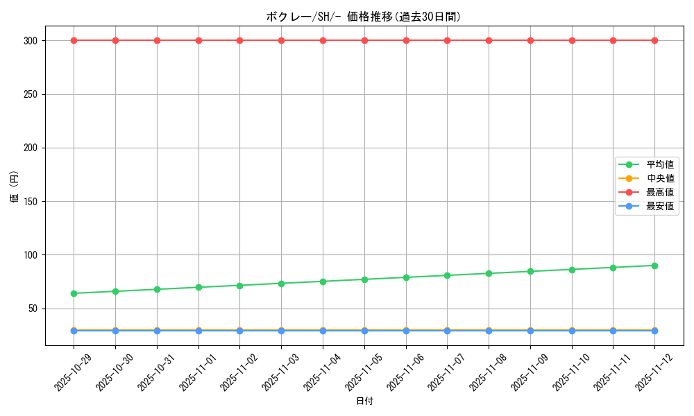 card_31803_series_61346_rarity_95225_graph