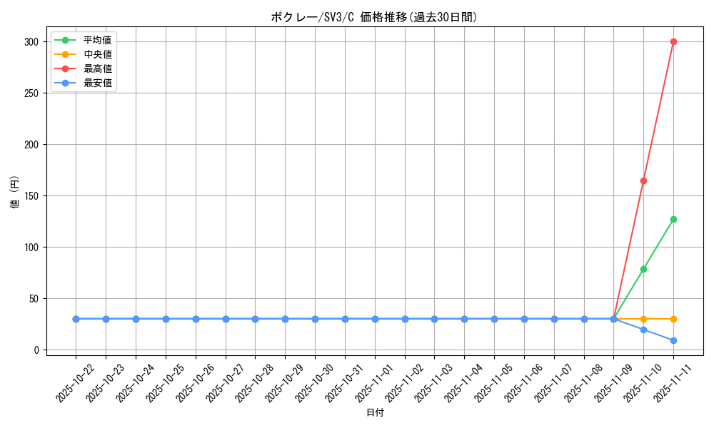 card_31803_series_61393_rarity_65214_graph