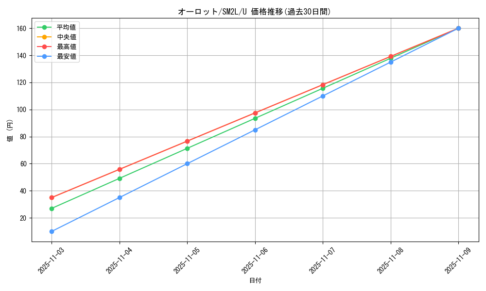 card_31804_series_61243_rarity_65215_graph