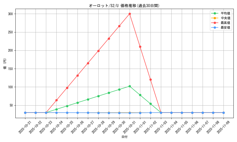 card_31804_series_61310_rarity_65215_graph