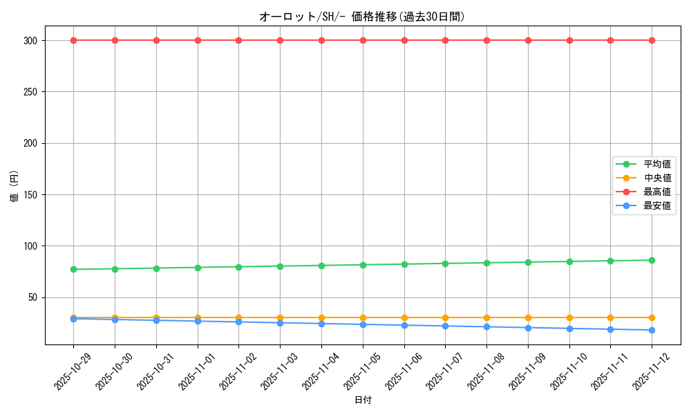 card_31804_series_61346_rarity_95225_graph