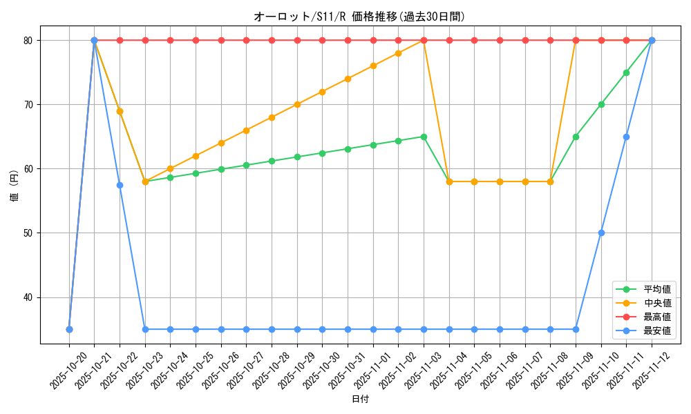 card_31804_series_61365_rarity_65216_graph