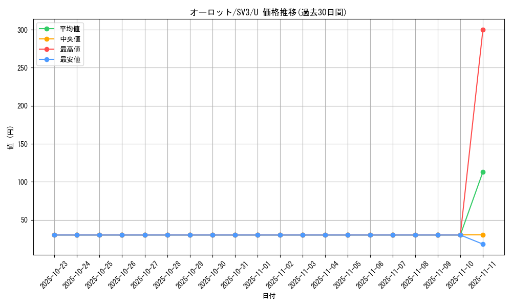 card_31804_series_61393_rarity_65215_graph