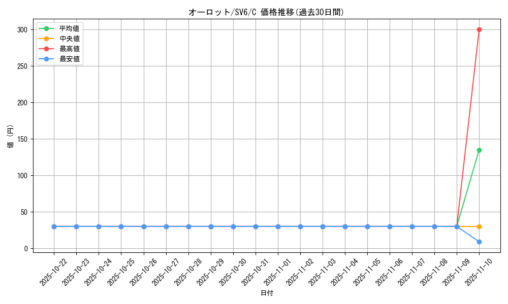 card_31804_series_61412_rarity_65214_graph
