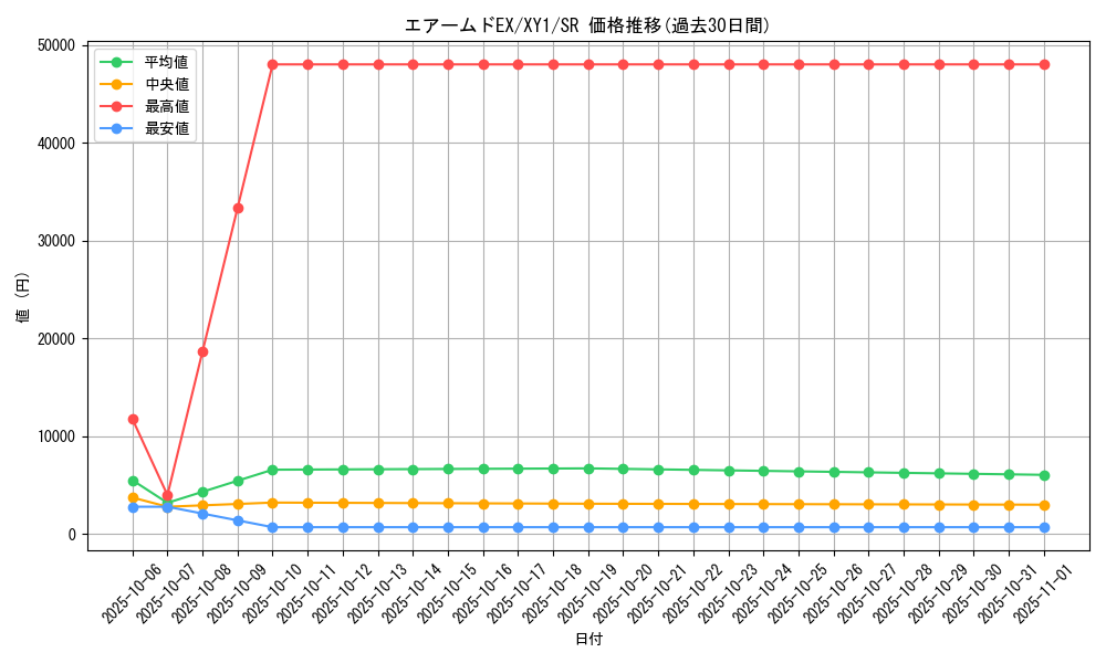 card_31814_series_61155_rarity_71891_graph