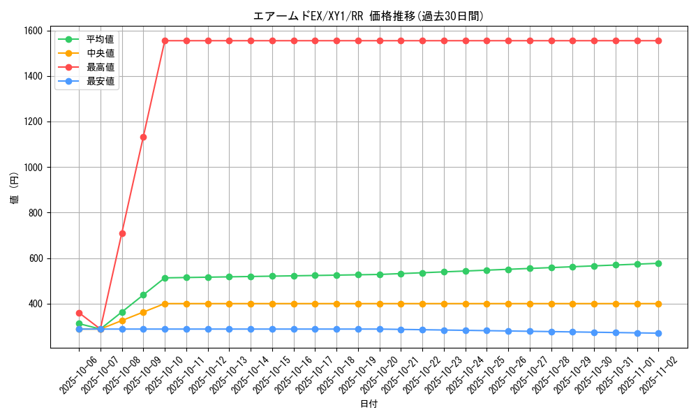 card_31814_series_61155_rarity_73311_graph