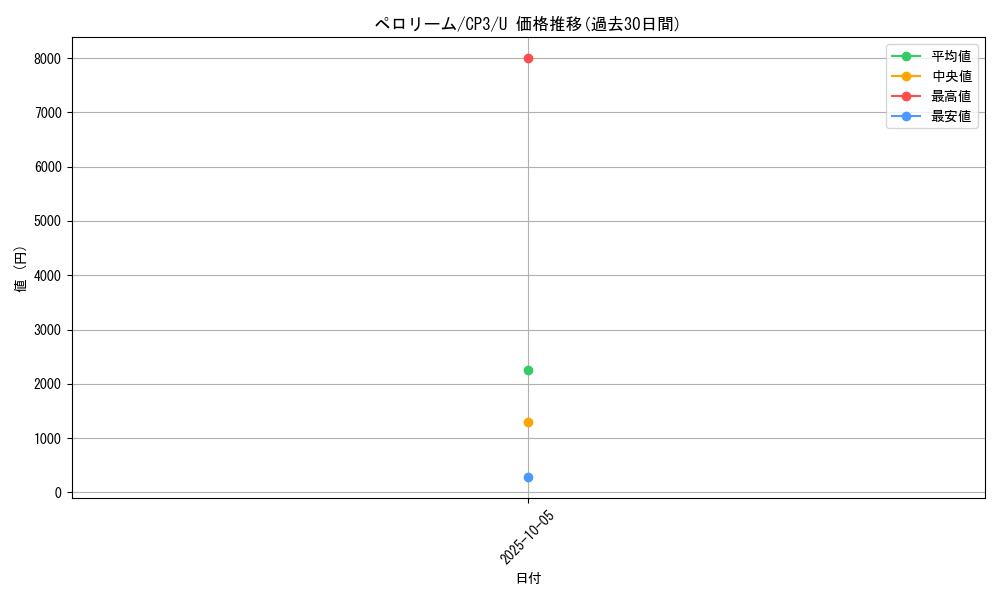 card_31818_series_61181_rarity_65215_graph